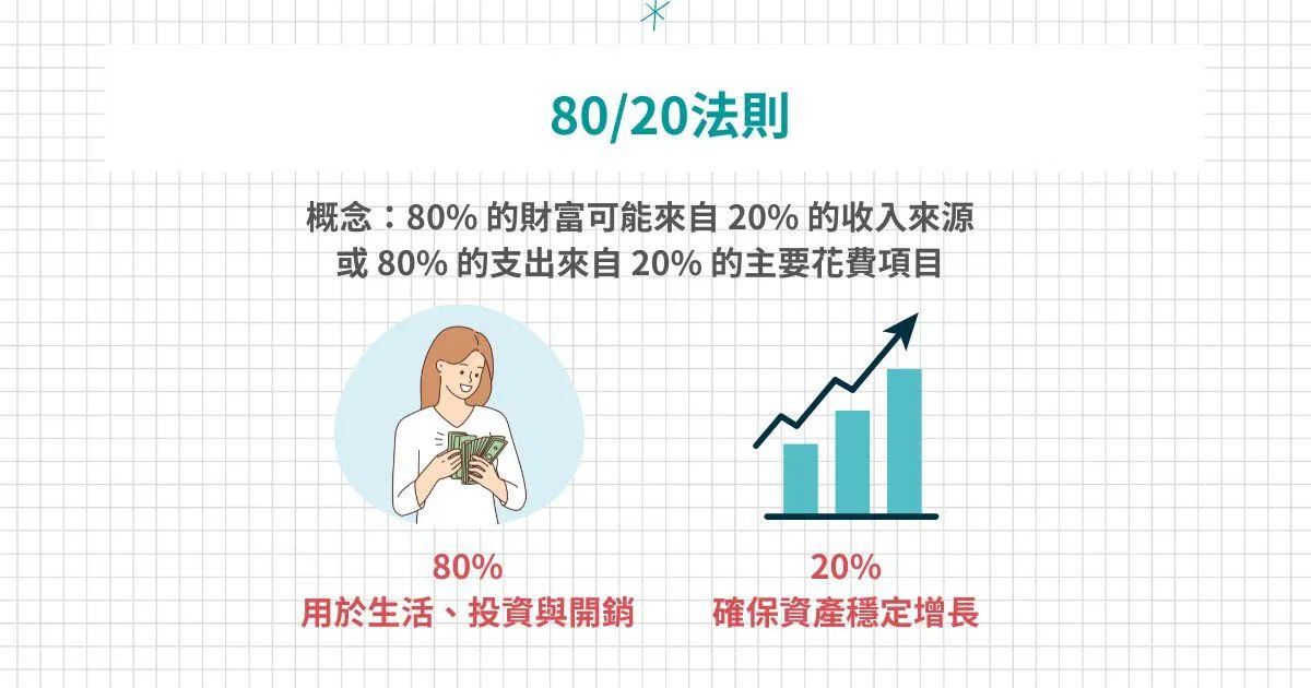 80/20法則