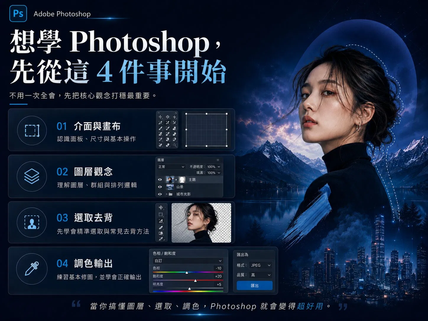Photoshop 學習路徑四步驟：介面與畫布、圖層觀念、選取去背、調色輸出