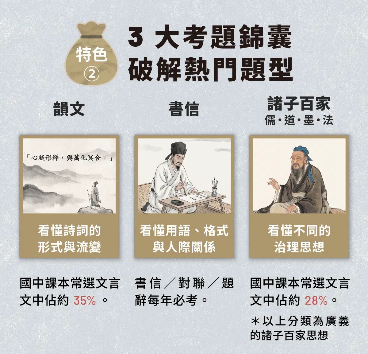 募資頁面_5-三大錦囊.png