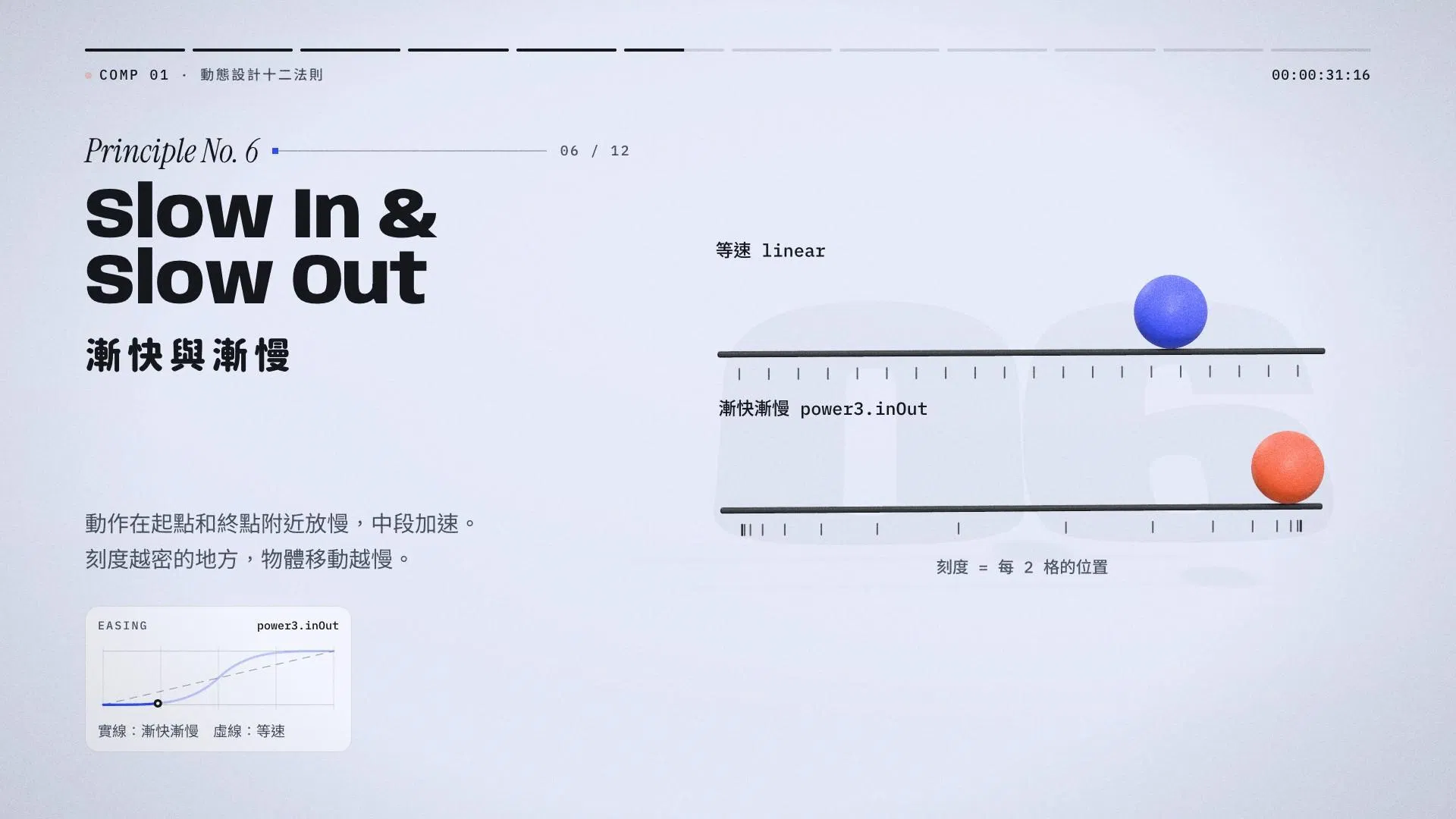 動態設計十二法則 06 漸快與漸慢 Slow In & Slow Out：上下兩條軌道比較等速移動與漸快漸慢的刻度間距