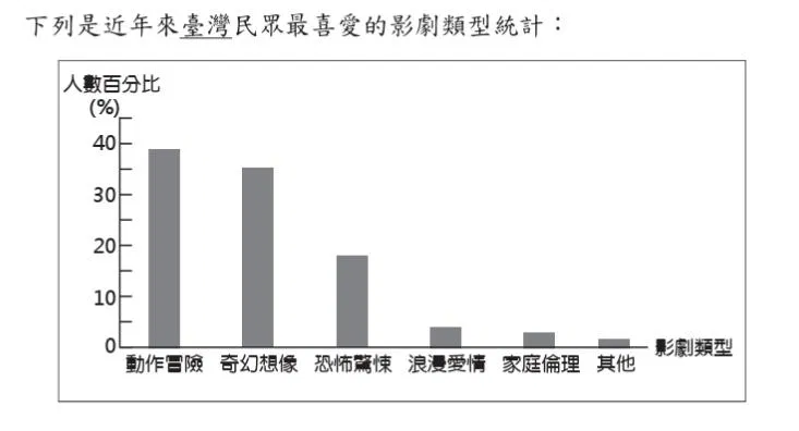 會考作文題目範例