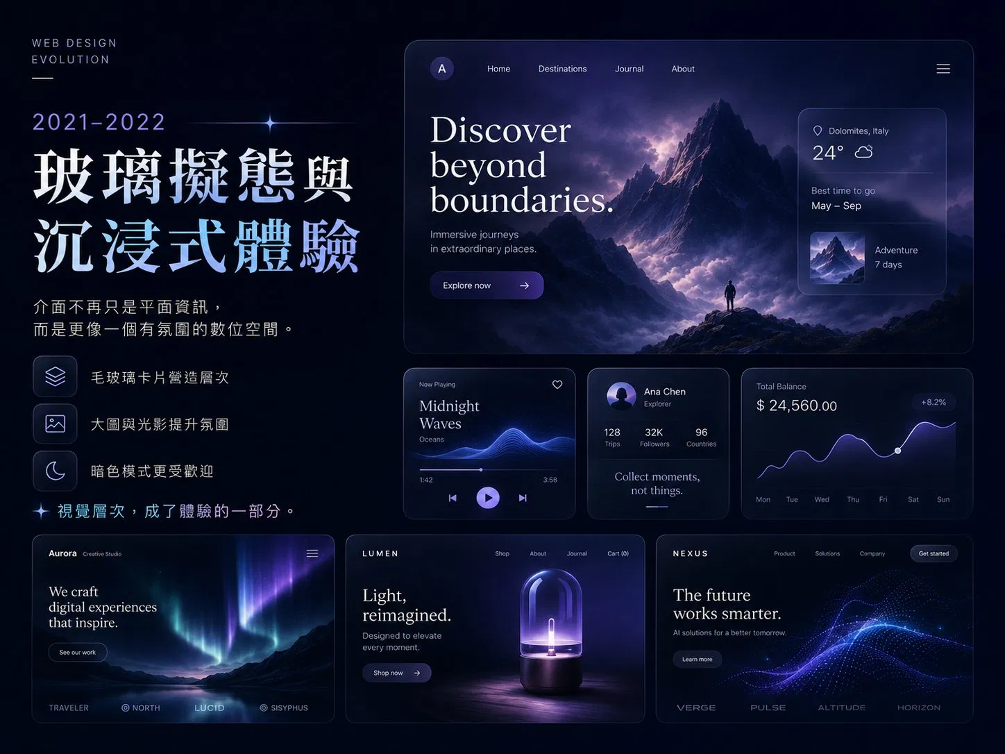 2021–2022 玻璃擬態與沉浸式體驗網站範例：毛玻璃半透明卡片、大圖光影、深色介面的旅遊與產品網站