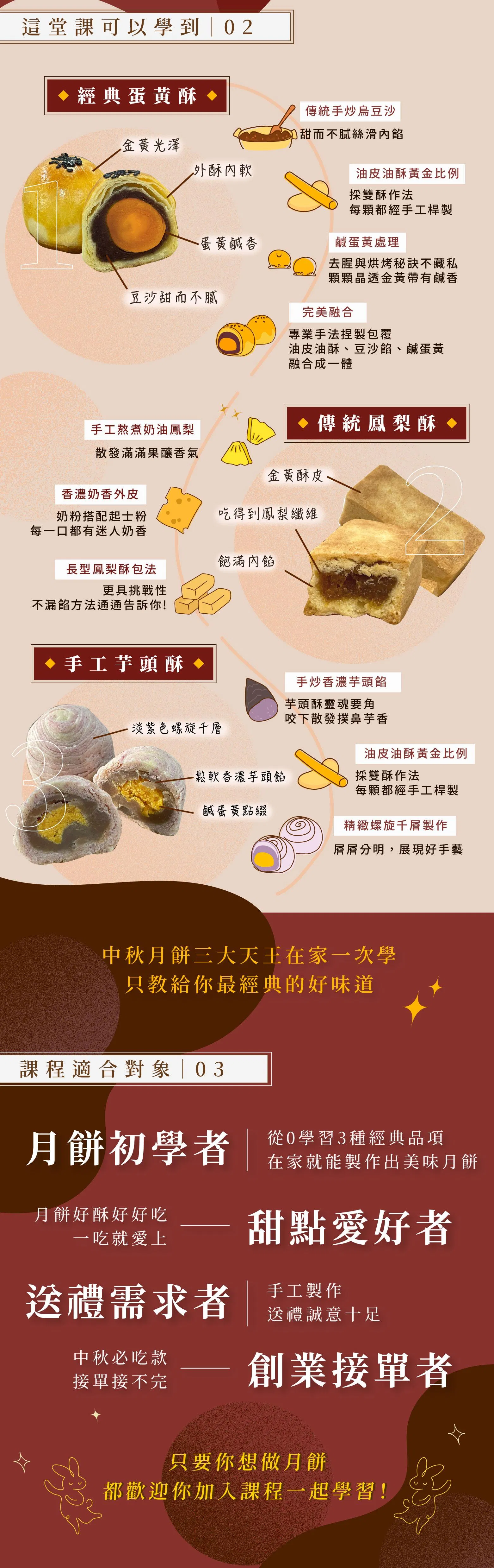 課程學習收穫
