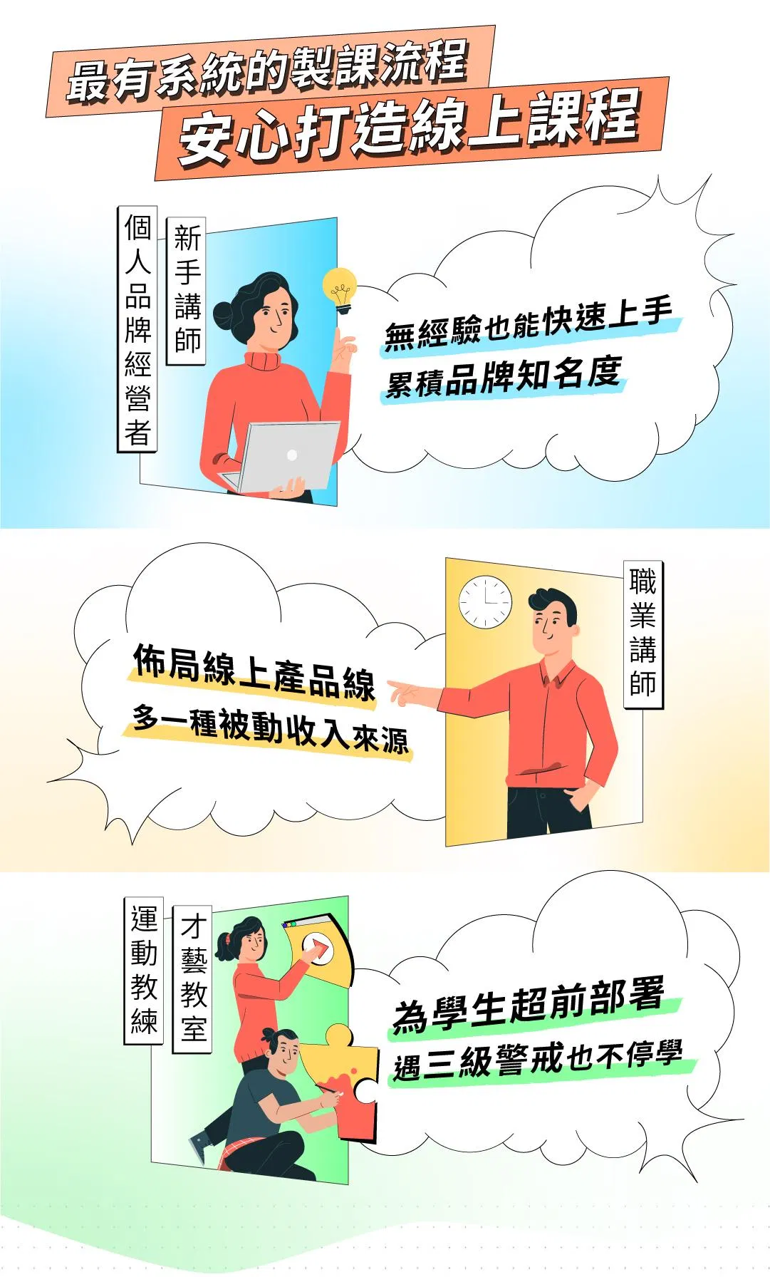 最有系統的線上課程製作流程，安心打造線上課程、靈活運用線上教學法