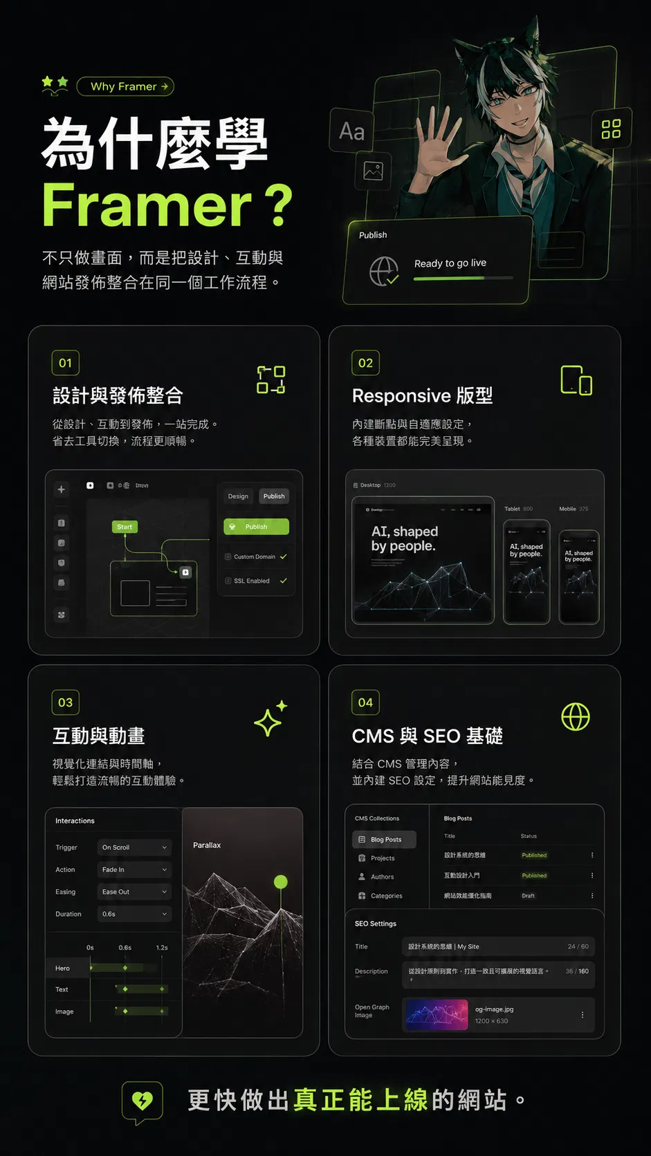 Framer 四大核心:設計與發布整合、Responsive 版型、互動與動畫、CMS 與 SEO