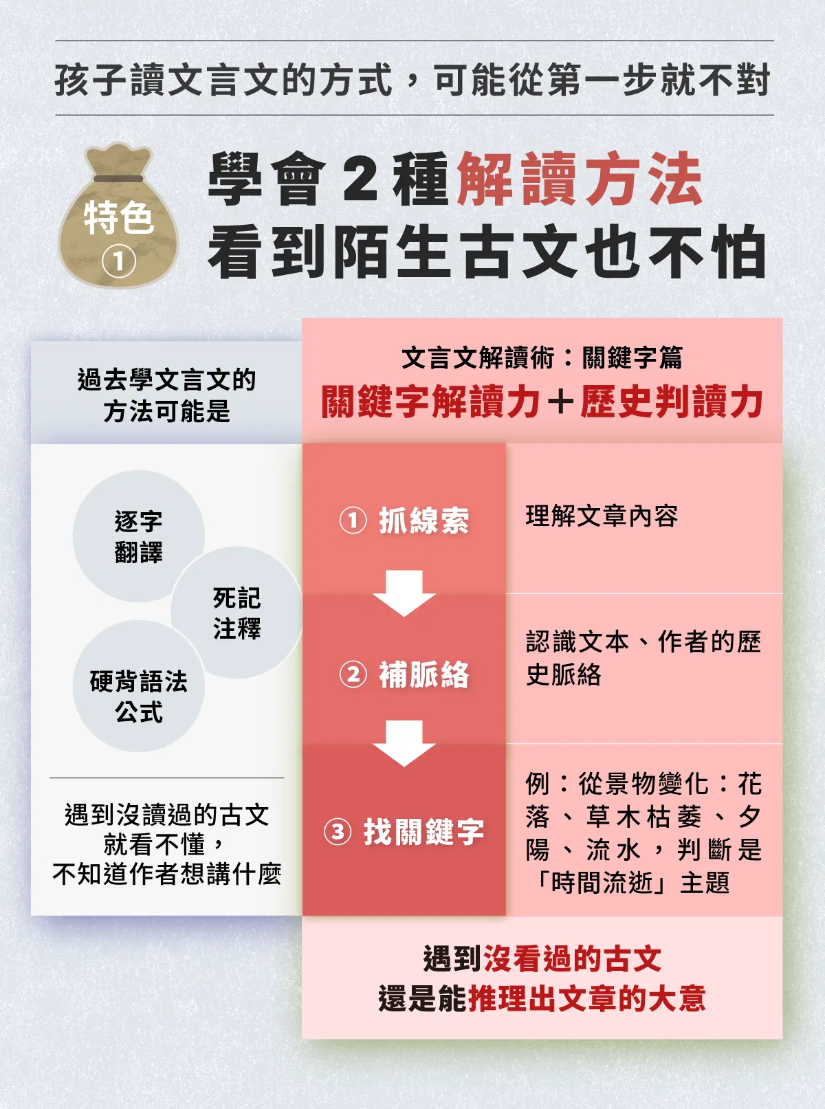 募資頁面_4-解讀方法.png
