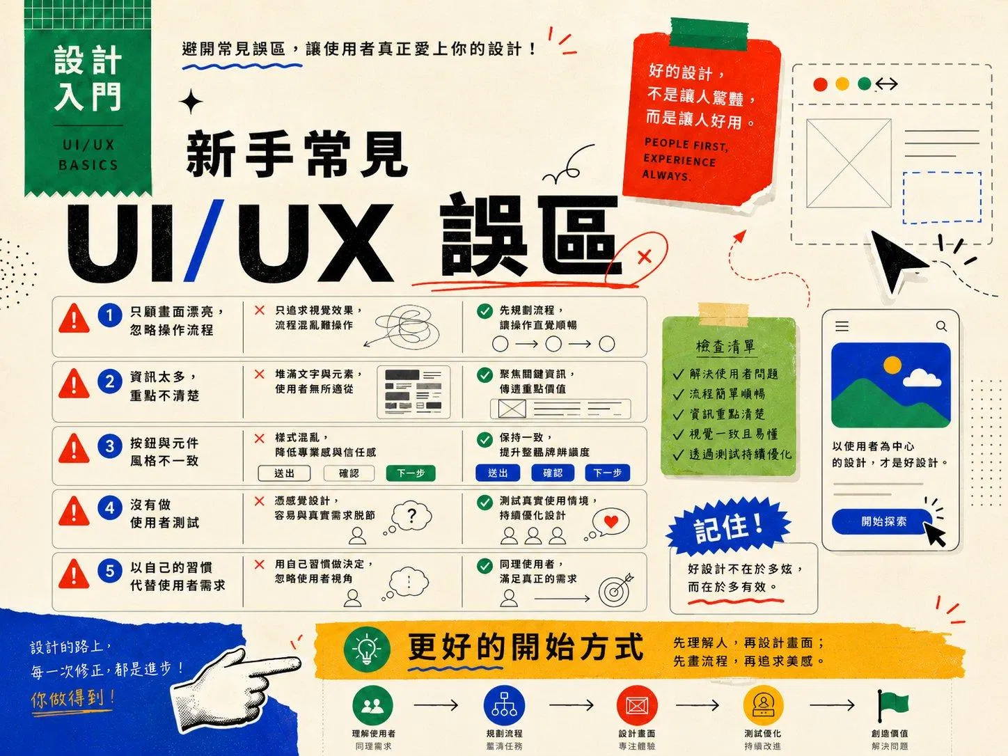 新手常見 UI/UX 誤區:只顧畫面漂亮忽略流程、資訊太多重點不清楚、按鈕風格不一致、沒有做使用者測試、以自己習慣代替使用者需求