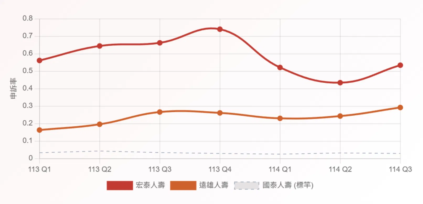 高風險警示圖表