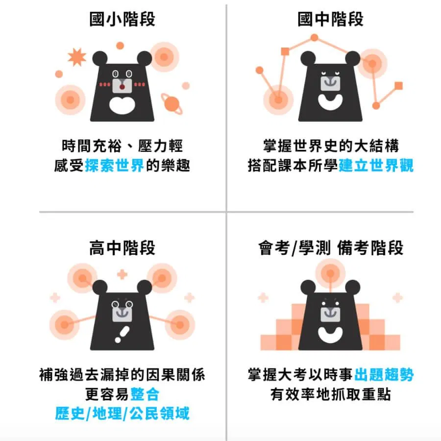 國中歷史會考線上課