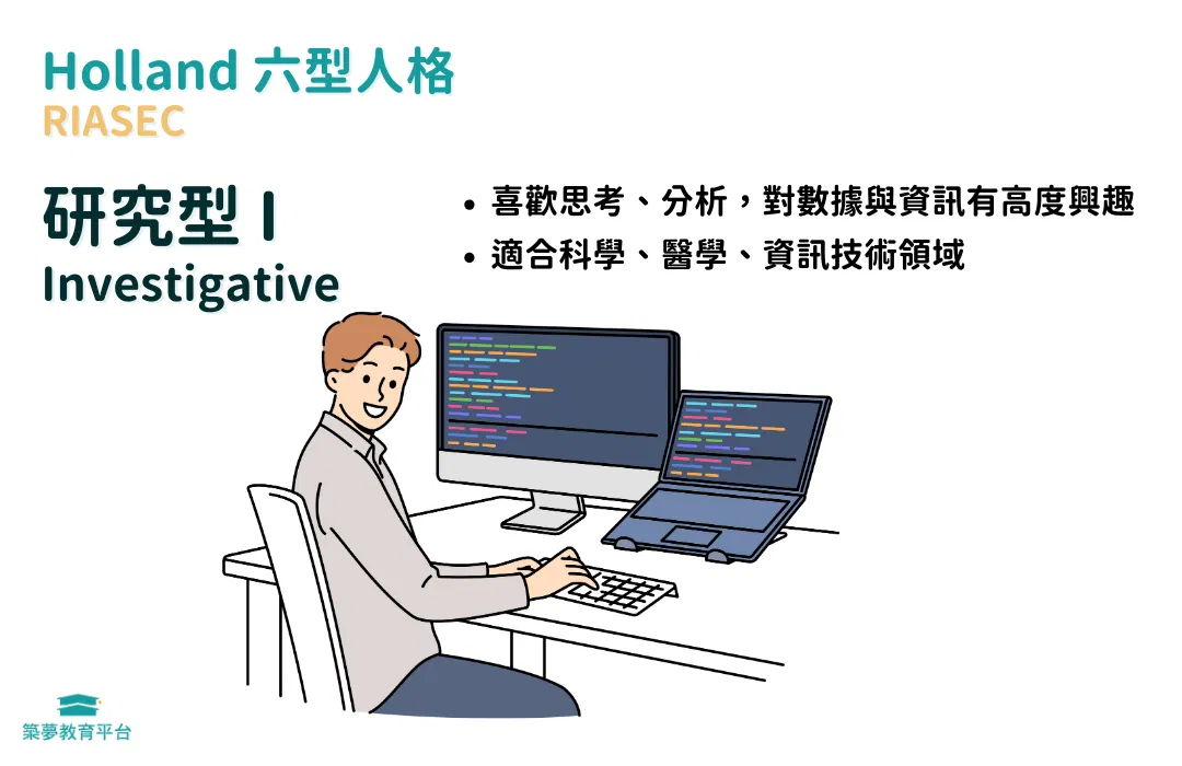 職業測驗：研究型 I