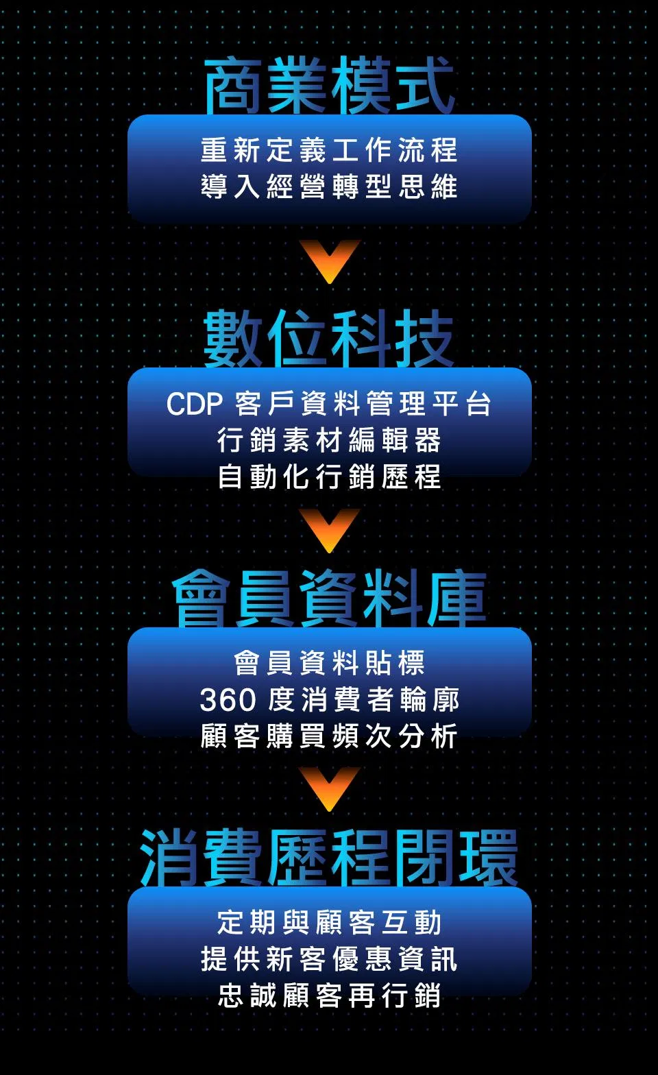 0923_09_王偉羽_課程一頁圖PHOTO_02.jpg