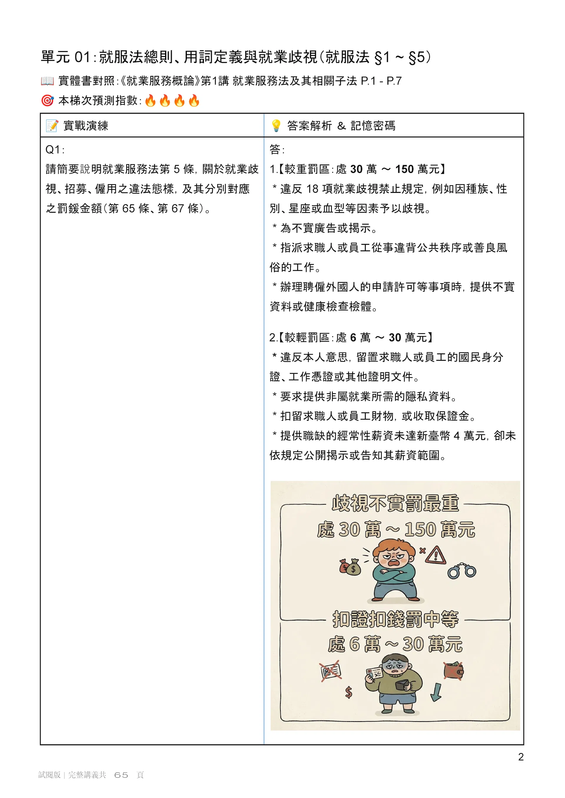 就服大師_115年第3梯次_考前衝刺講義_v2.3_試閱5頁_頁面_2.jpg