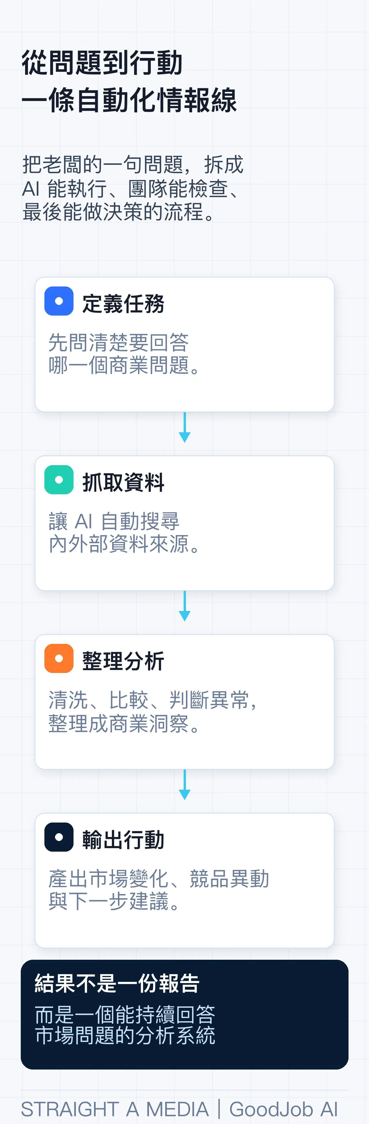 04_工作流程_手機版
