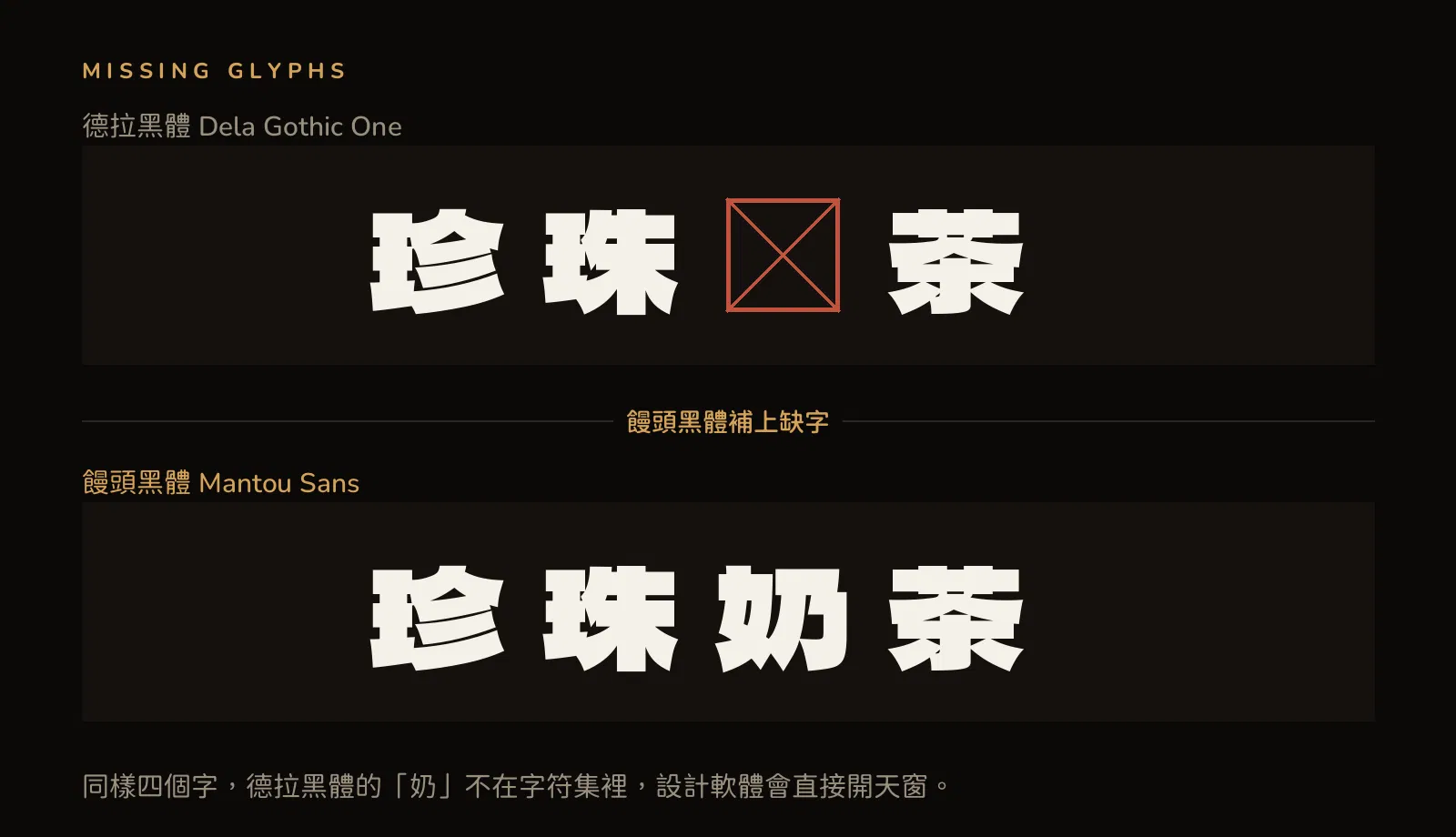 德拉黑體與饅頭黑體排「珍珠奶茶」四字的對照圖，上排德拉黑體的「奶」以紅色打叉方框顯示缺字，下排饅頭黑體四字完整