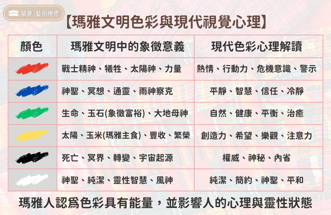 瑪雅文明色彩與現代視覺心理