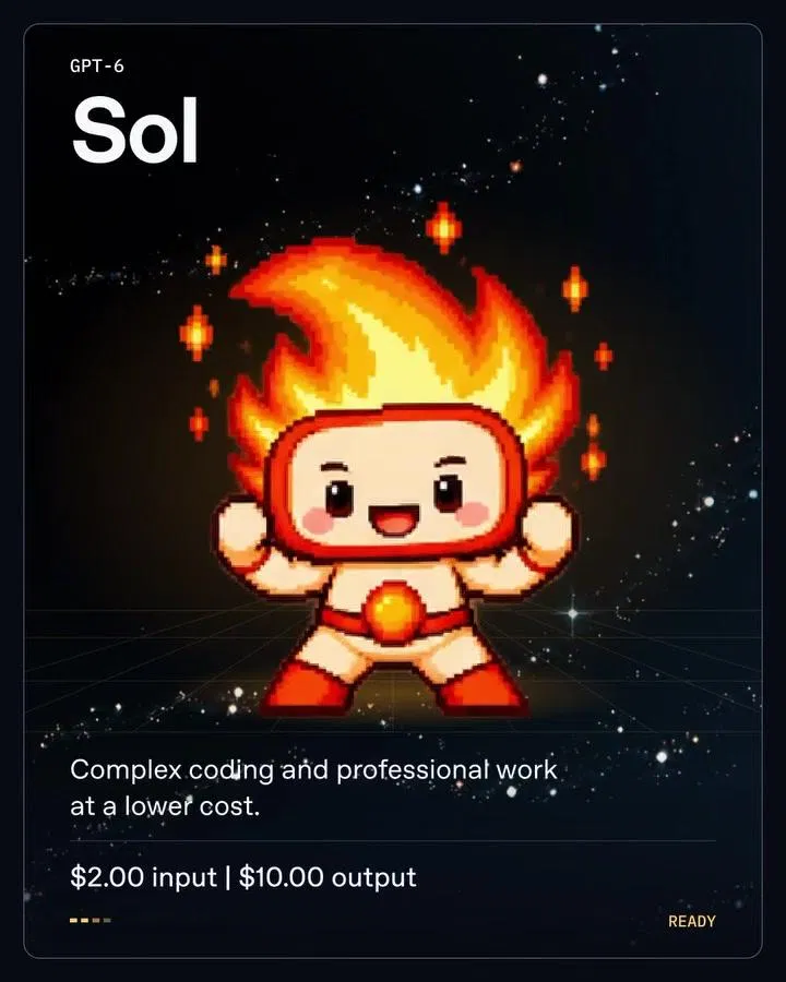 GPT-6 Sol 像素角色卡：頭頂冒火、腰上有顆太陽寶石的小戰士，卡片文字 Complex coding and professional work at a lower cost，價格 $2.00 input、$10.00 output
