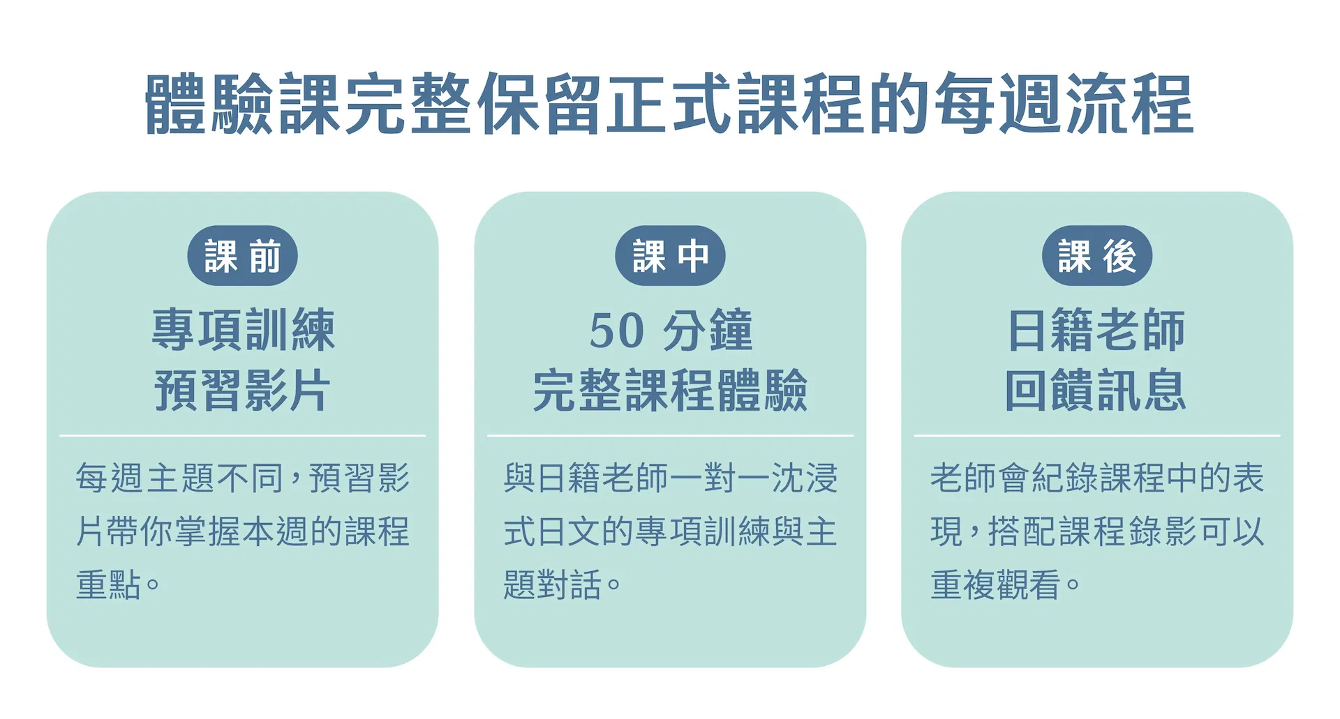 2605_泥日口說銷售頁面體驗課_v1_10.jpg