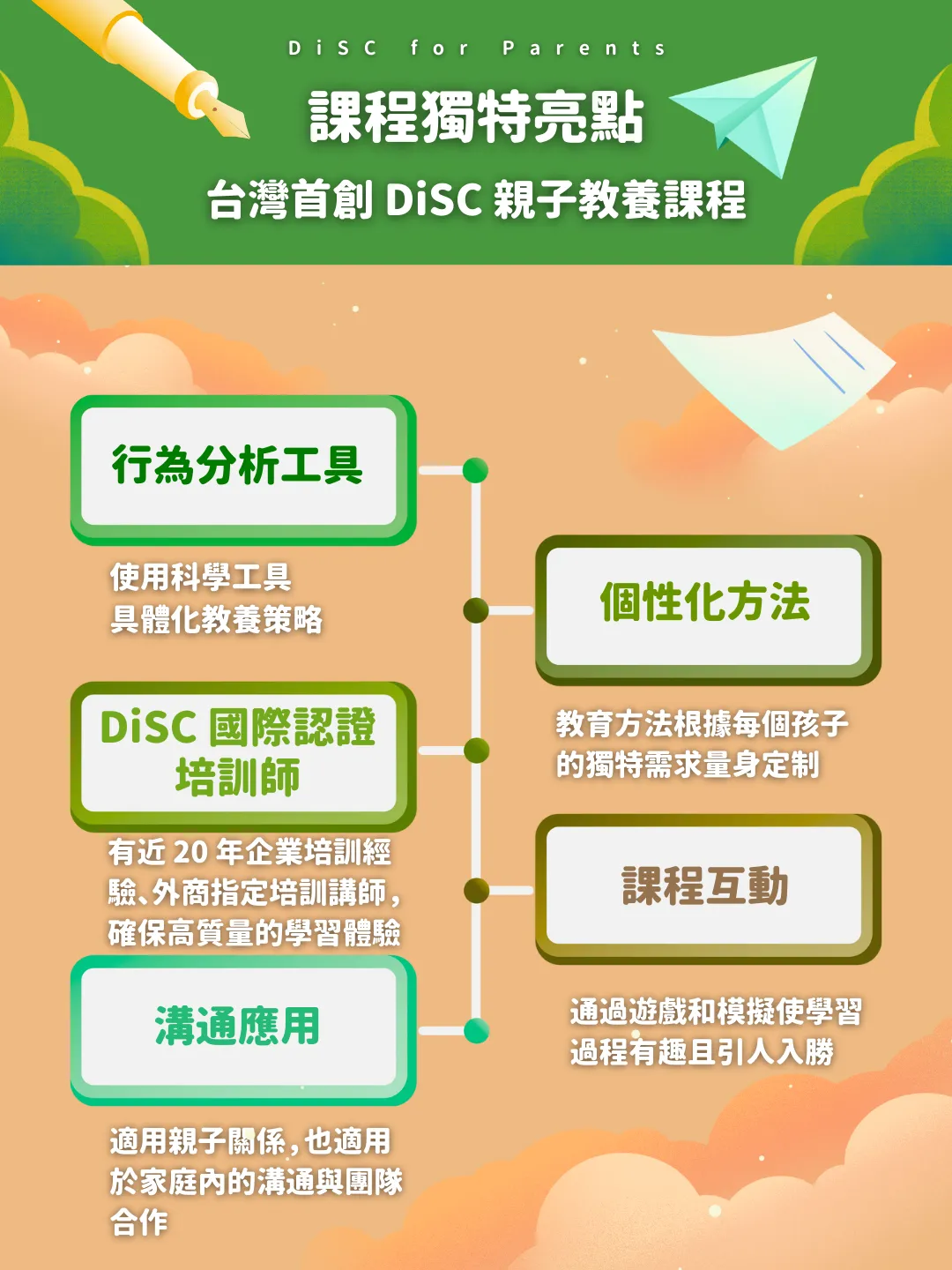 DiSC親子教養溝通課程,由 Everything DiSC 專家親自授課