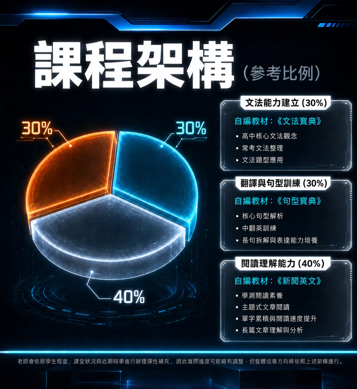 115高一正式班課程架構.png