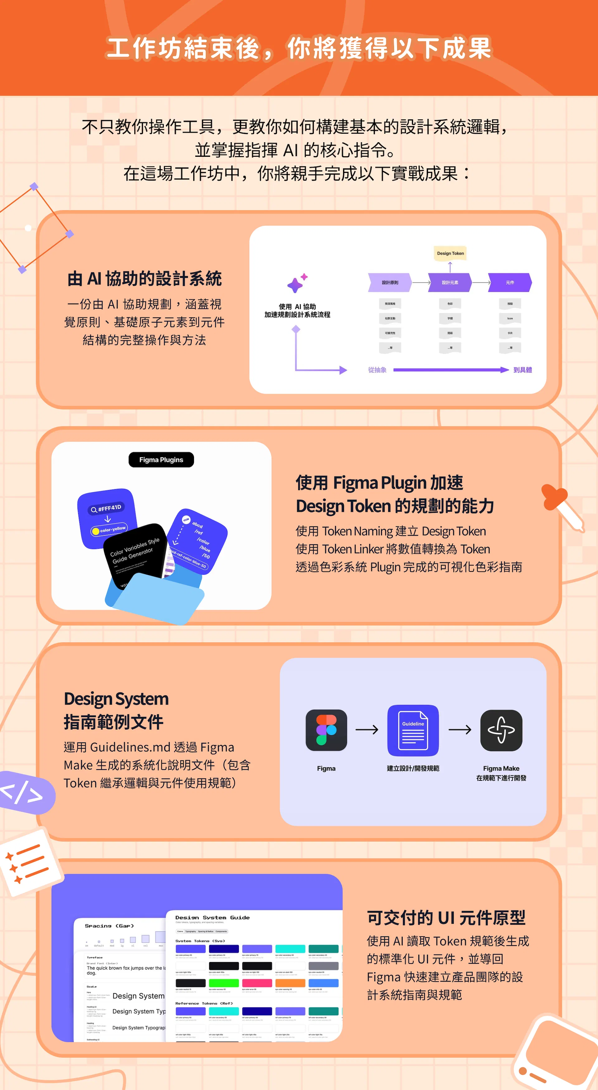 《新手也懂的設計系統 AI 工作流》學員完成成果示意，包含由 AI 協助規劃的設計系統、Design Tokens、Figma Plugin 設定與可交付的 UI 元件原型