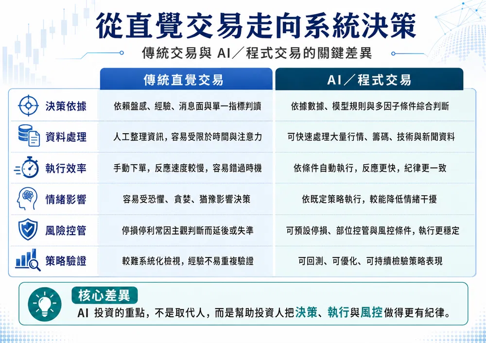 凱衛資訊_從直覺交易走向系統決策