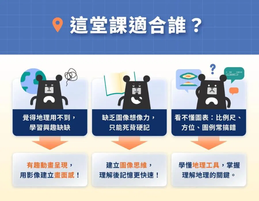 國中地理線上課