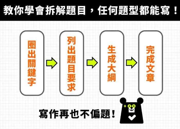 國中會考作文線上課程