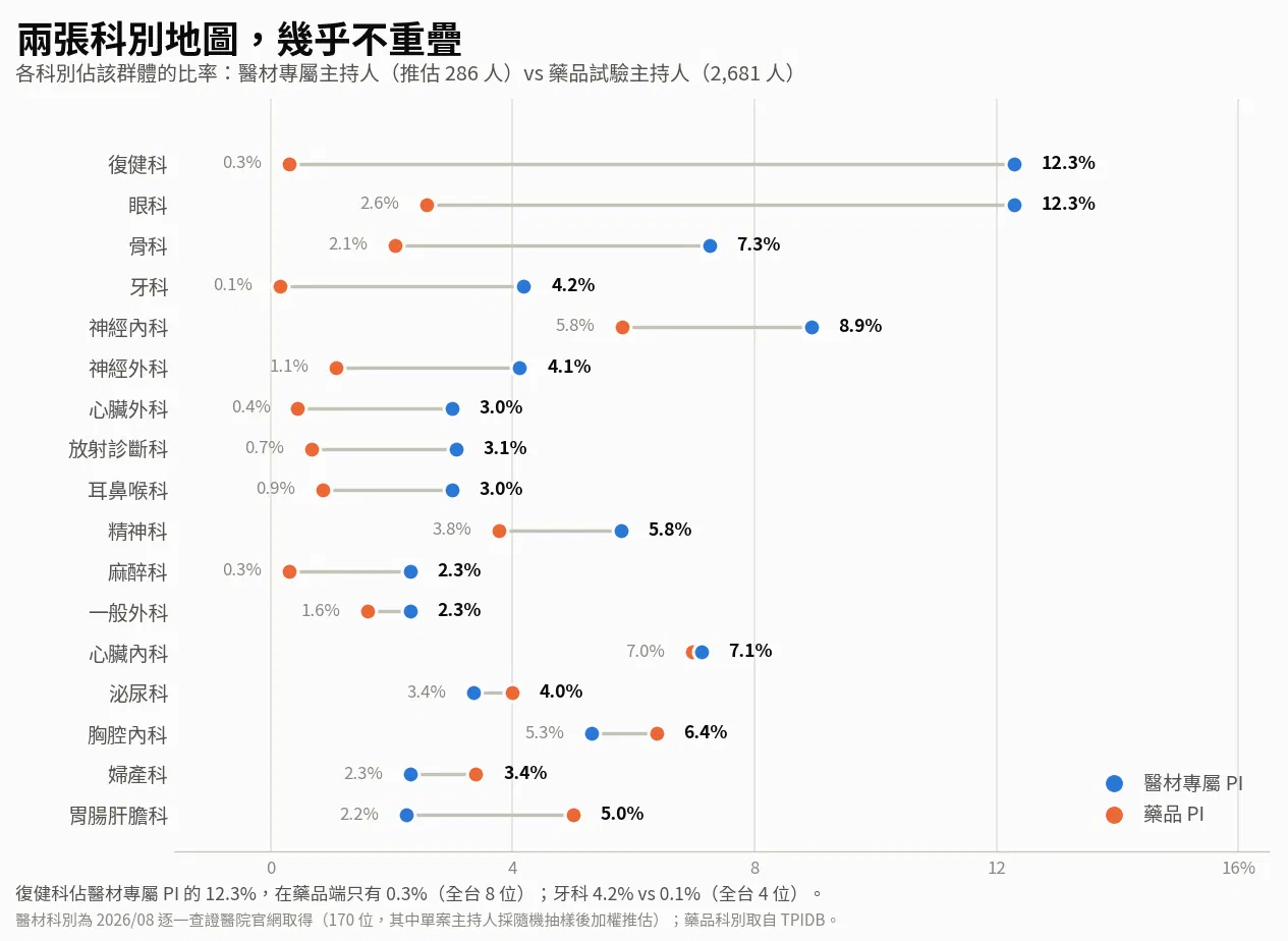 圖2_科別地圖對照.png