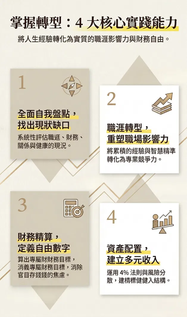四大能力 1.png