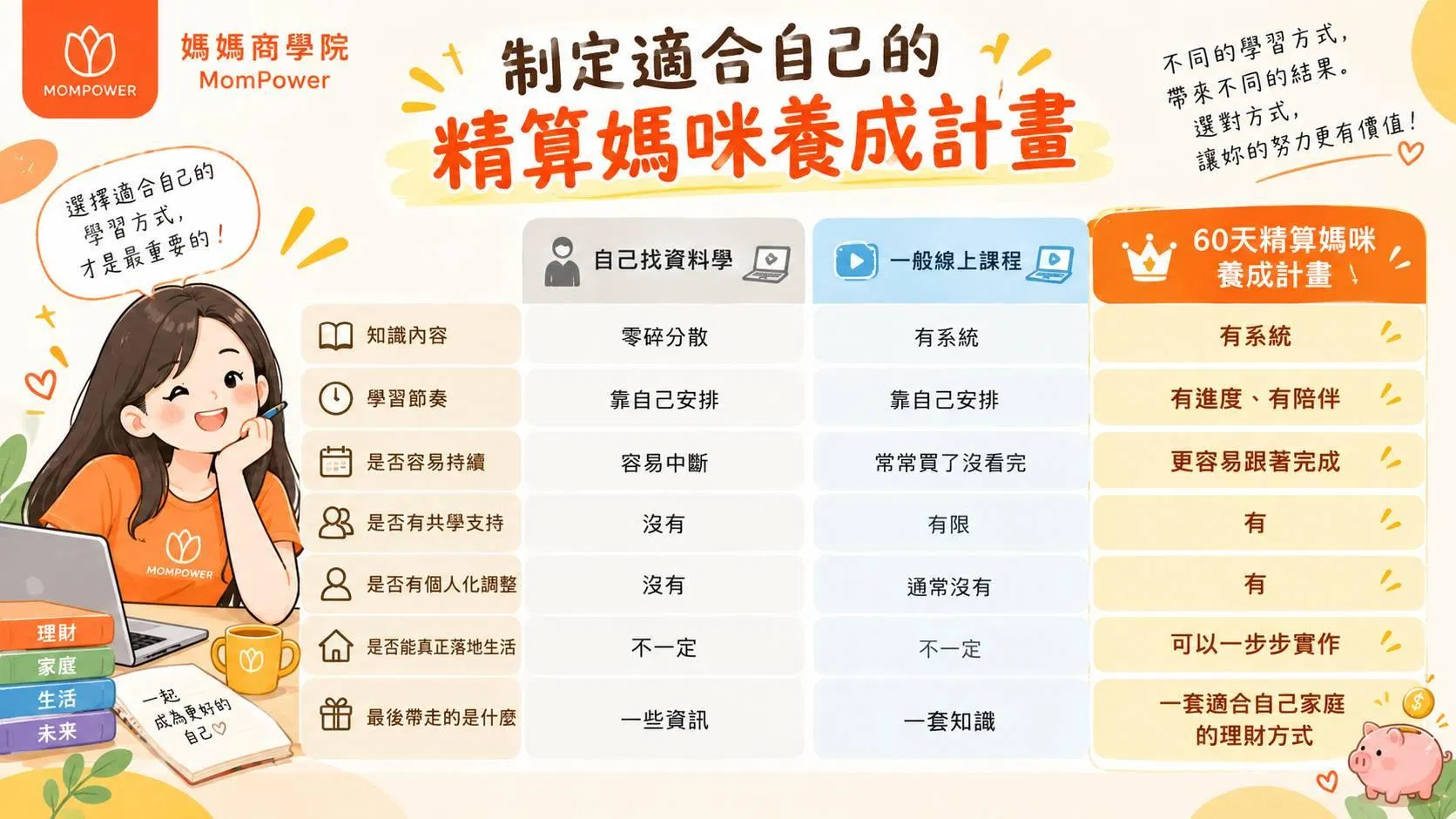 制定適合自己有系統的精算媽咪養成計劃