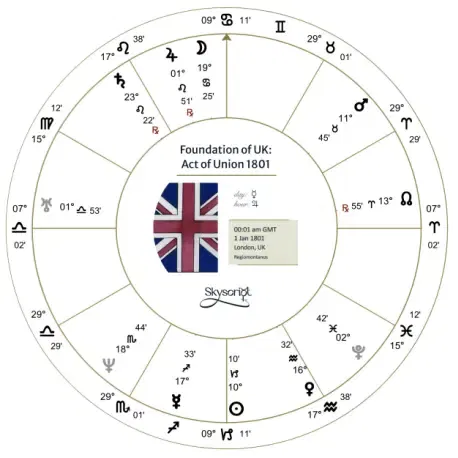 united-kingdom-1801-foundation-astrology-chart.webp