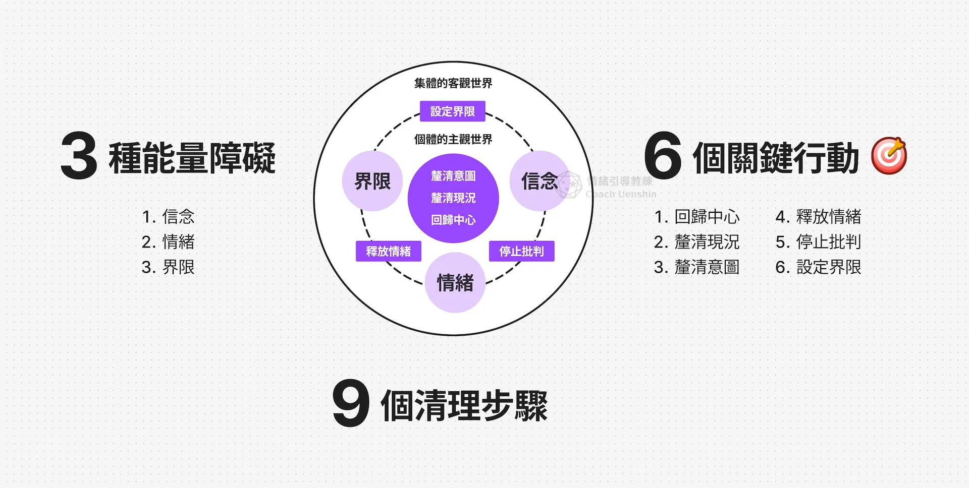 6個里程碑.jpg