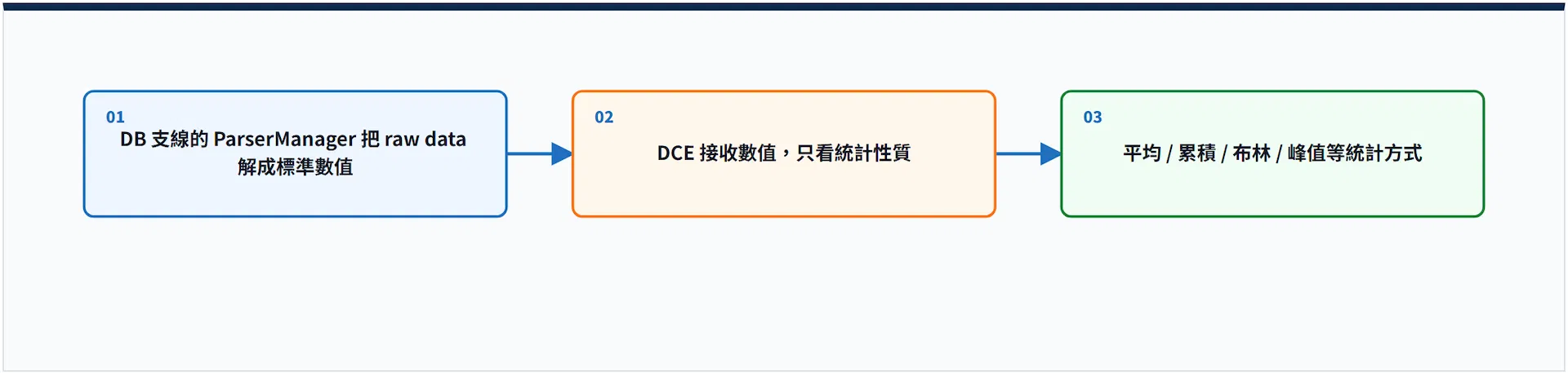 流程圖
