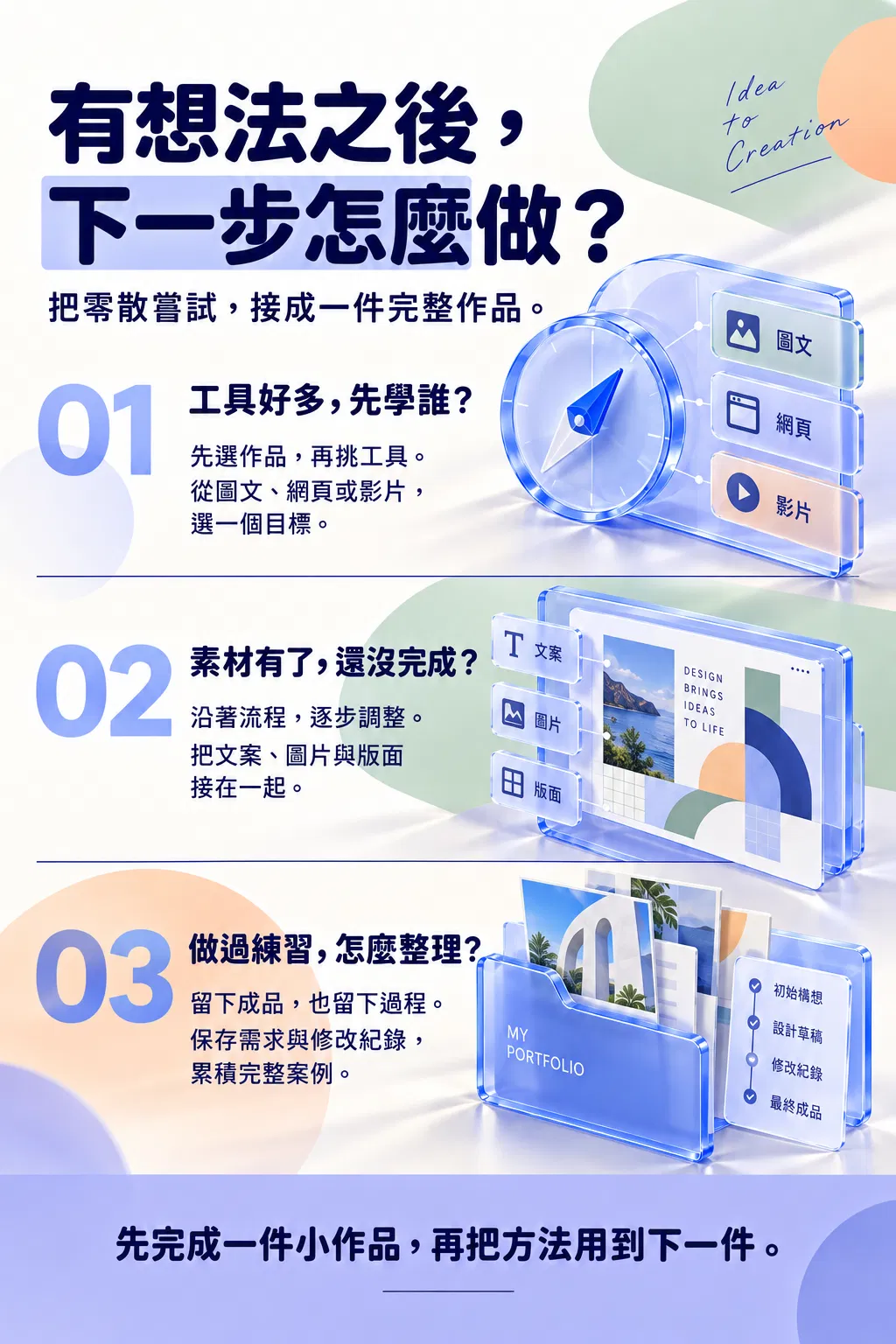 有想法之後，下一步怎麼做？——把零散嘗試，接成一件完整作品；01 工具好多，先學誰？；先選作品，再挑工具；從圖文、網頁或影片，選一個目標；02 素材有了，還沒完成？；沿著流程，逐步調整；把文案、圖片與版面接在一起；03 做過練習，怎麼整理？；留下成品，也留下過程；保存需求與修改紀錄，累積完整案例；先完成一件小作品，再把方法用到下一件