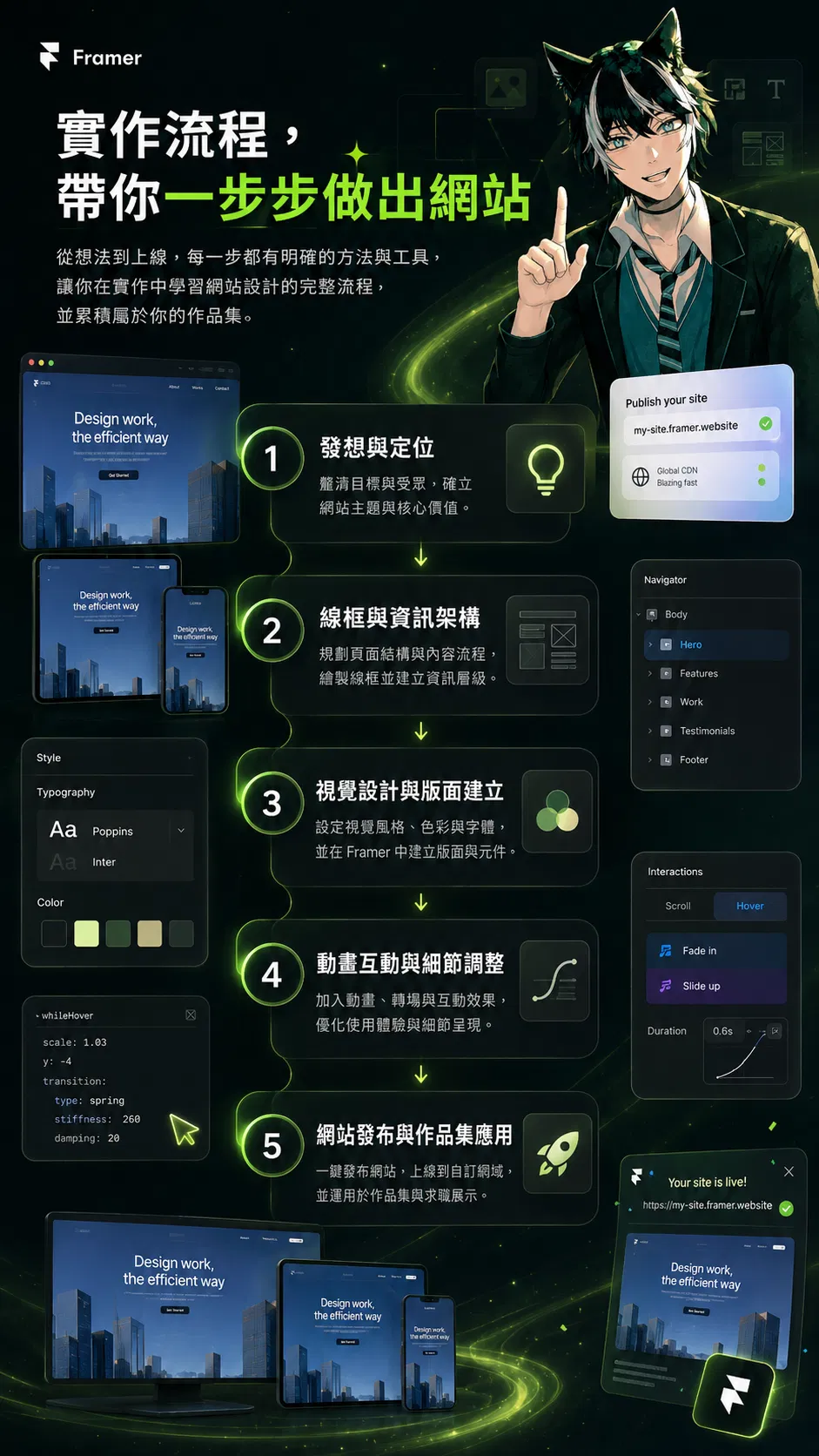 Framer 課程實作流程:從靈感發想、確認版面到完成可上線網站