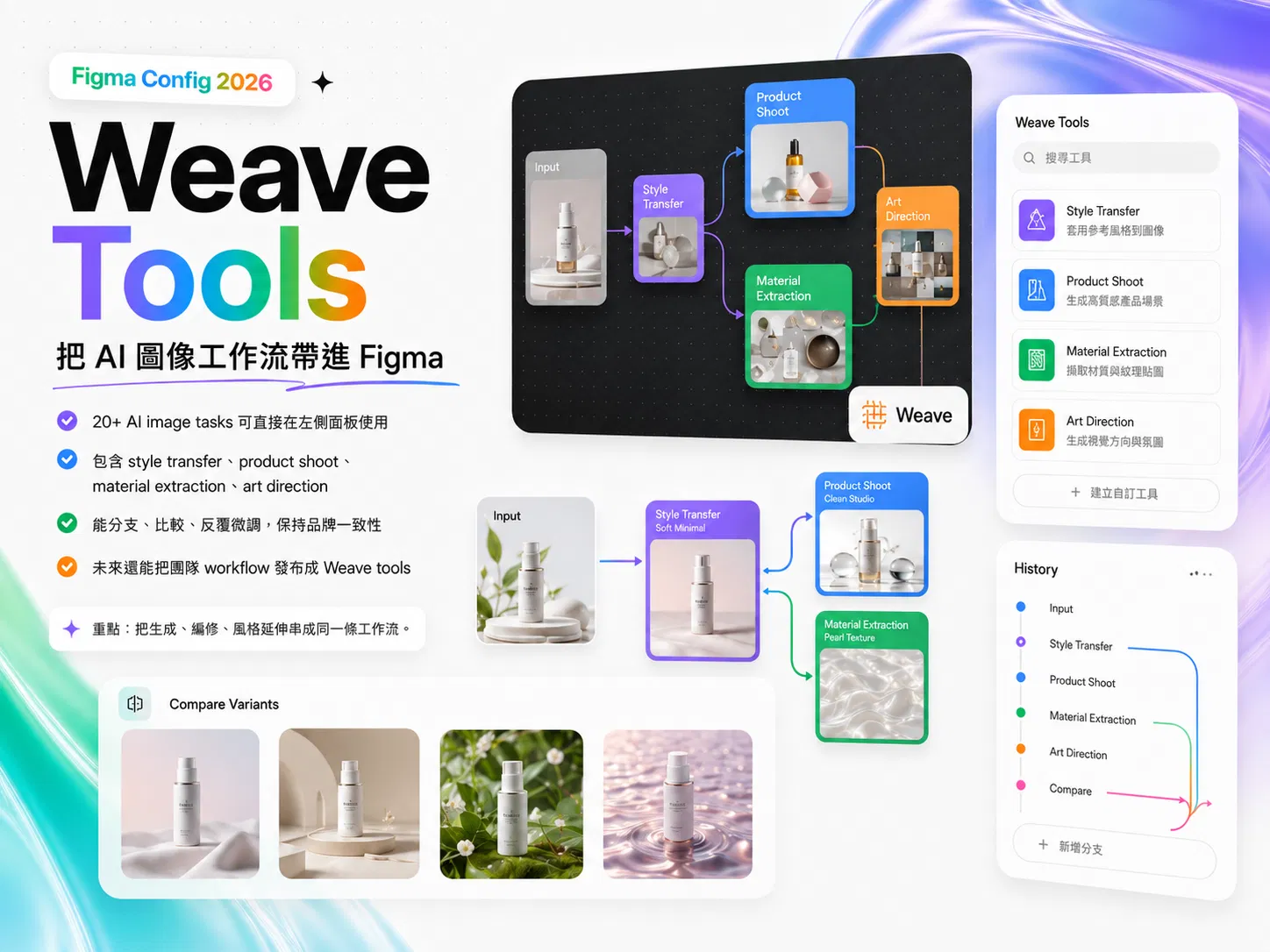 Figma Weave 工具重點:把 AI 圖像工作流帶進 Figma,20+ AI image tasks 可在左側面板使用,含 style transfer、product shoot、material extraction、art direction,能分支、比較、反覆微調保持品牌一致