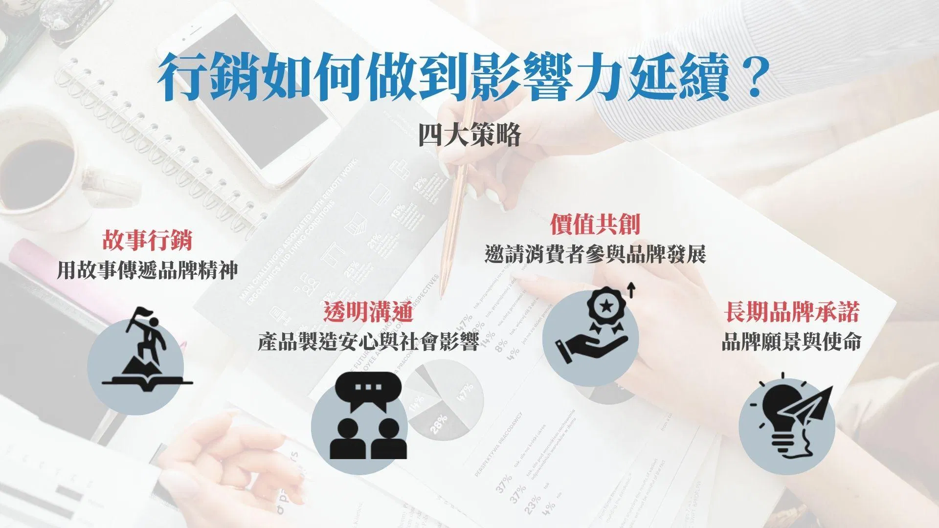 衡量品牌影響力的延續性