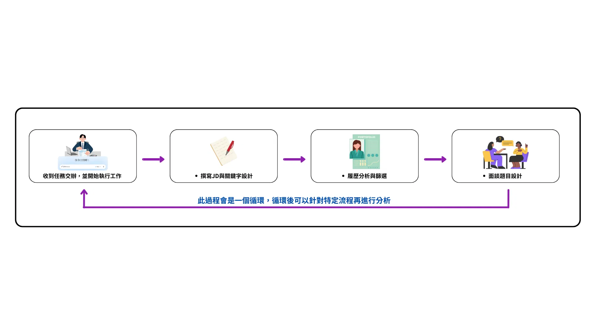 面試排程與通知 (1).png
