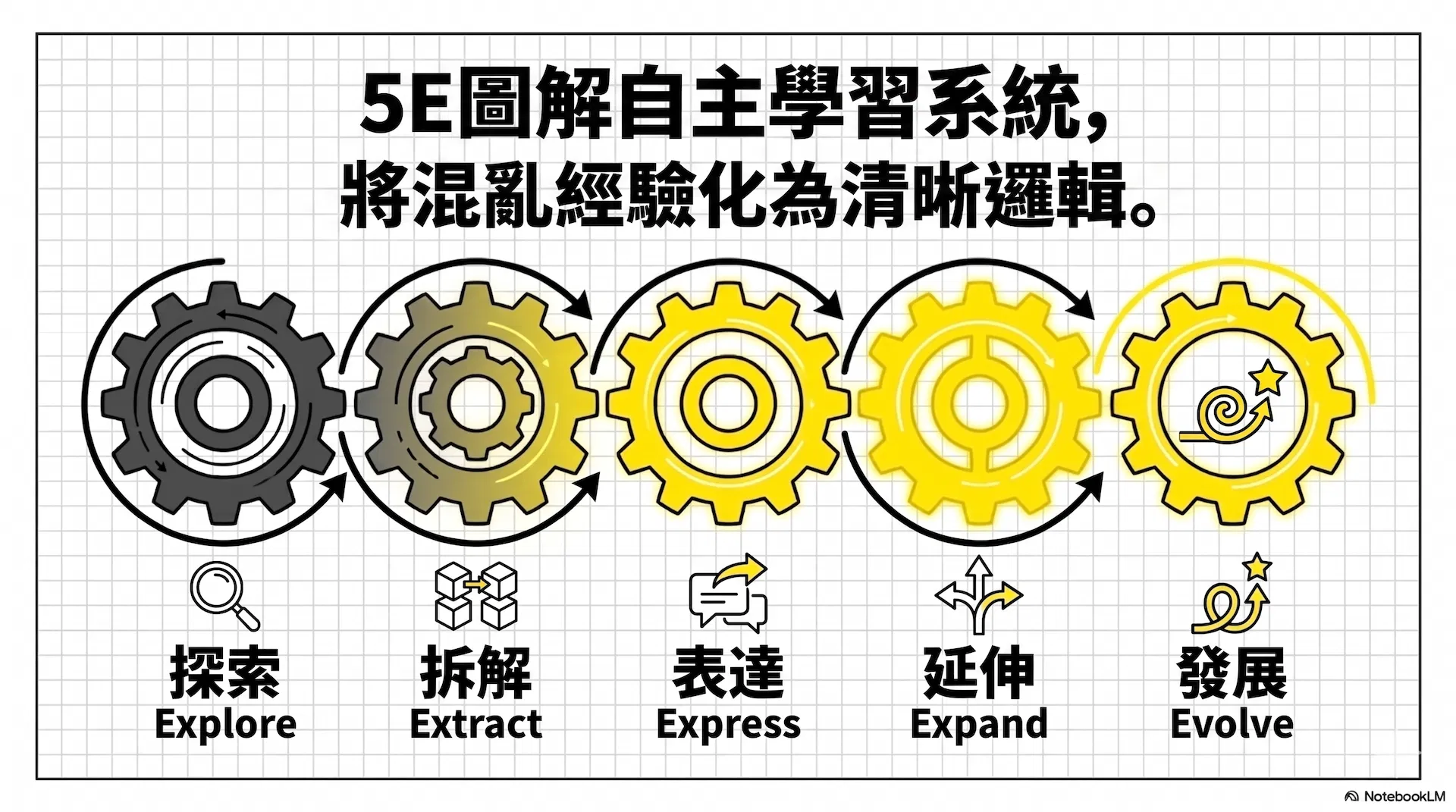 5E方法.png
