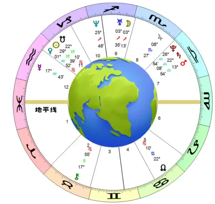 natal-chart-geocentric-view-houses.webp