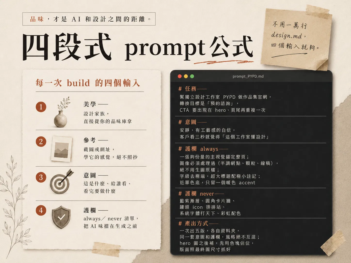 四段式 prompt 公式:美學、參考、意圖、護欄四個輸入