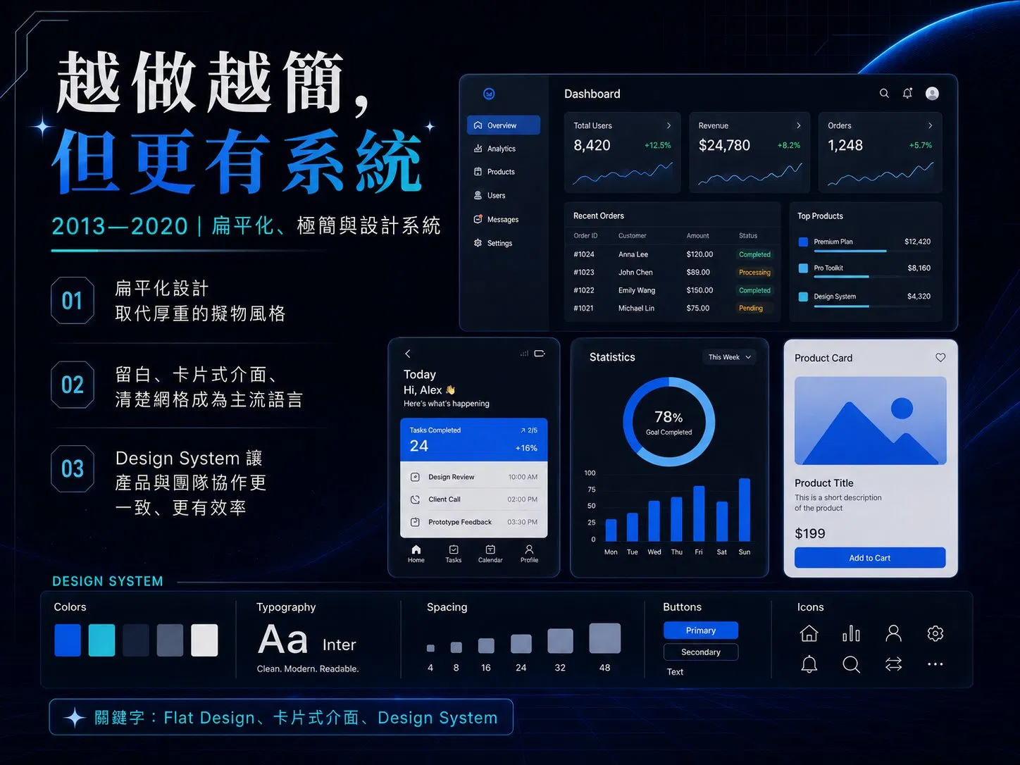 2013–2020 扁平化、極簡與設計系統資訊圖，深色儀表板介面與 Design System 的色彩、字級、間距、按鈕、圖示規範