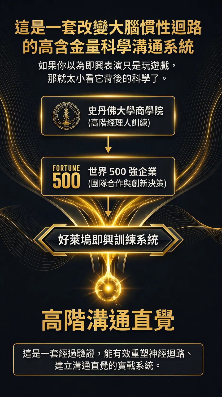 這是一套改變大腦慣性迴路的高含金量科學溝通系統。史丹佛大學商學院高階經理人訓練、Fortune 500 世界 500 強企業的團隊合作與創新決策、好萊塢即興訓練系統都在用。這是一套經過驗證，能有效重塑神經迴路、建立溝通直覺的實戰系統