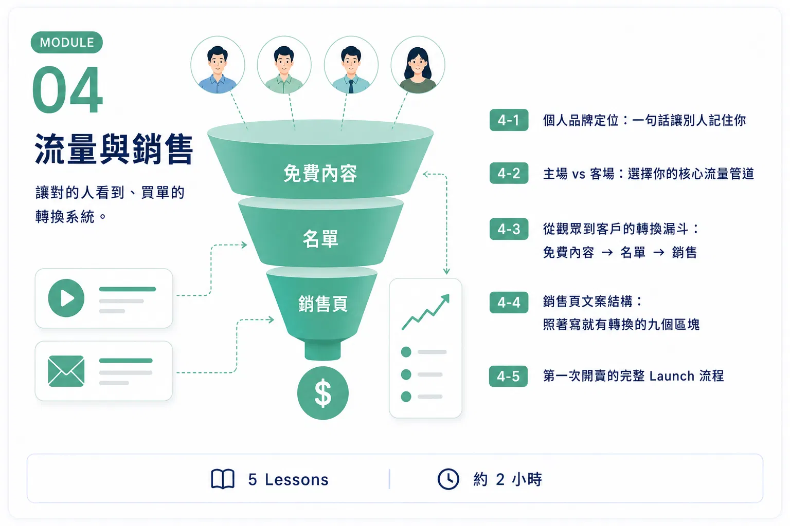 知識變現04.png