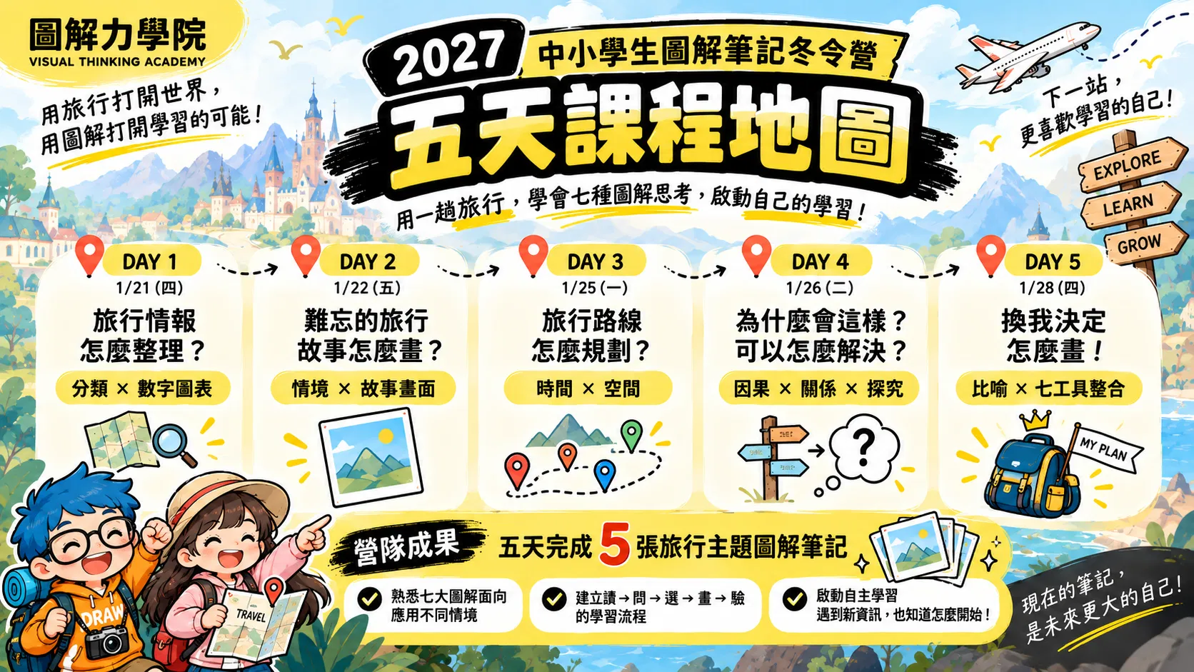 五天旅行圖解學習地圖.png