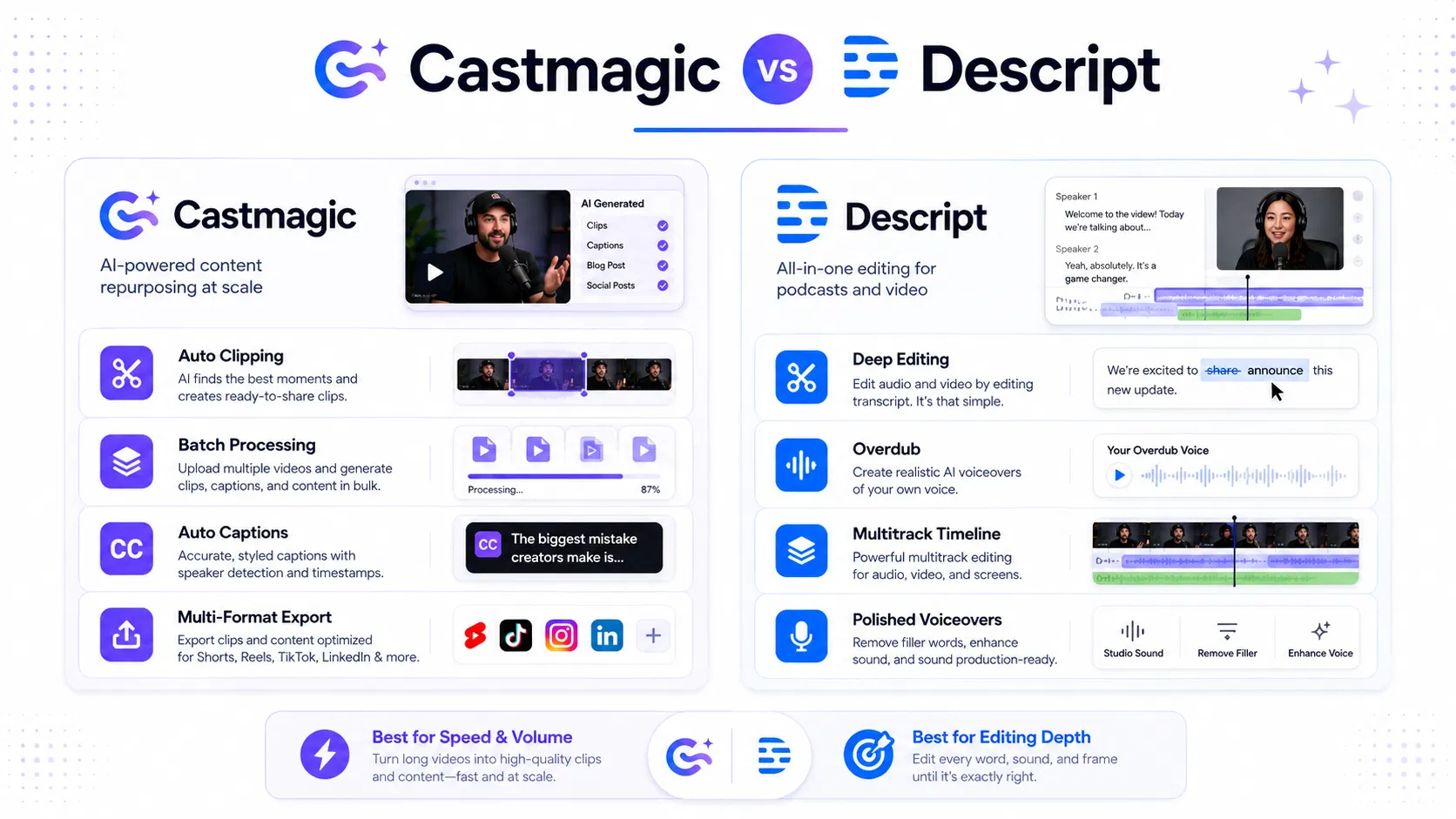 castmagic vs descript.png
