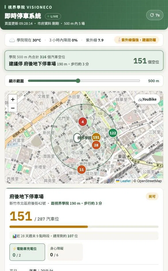 視界學院即時停車系統實際畫面：500 公尺內 316 個空位、建議停府後地下停車場 151 位，含近 28 天同時段歷史統計