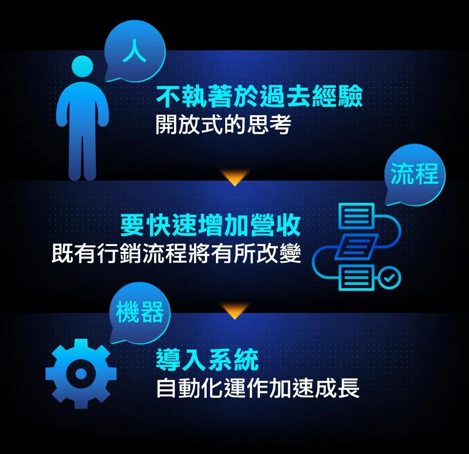 0917_07_白育權_課程一頁圖PHOTO-內容_02.jpg