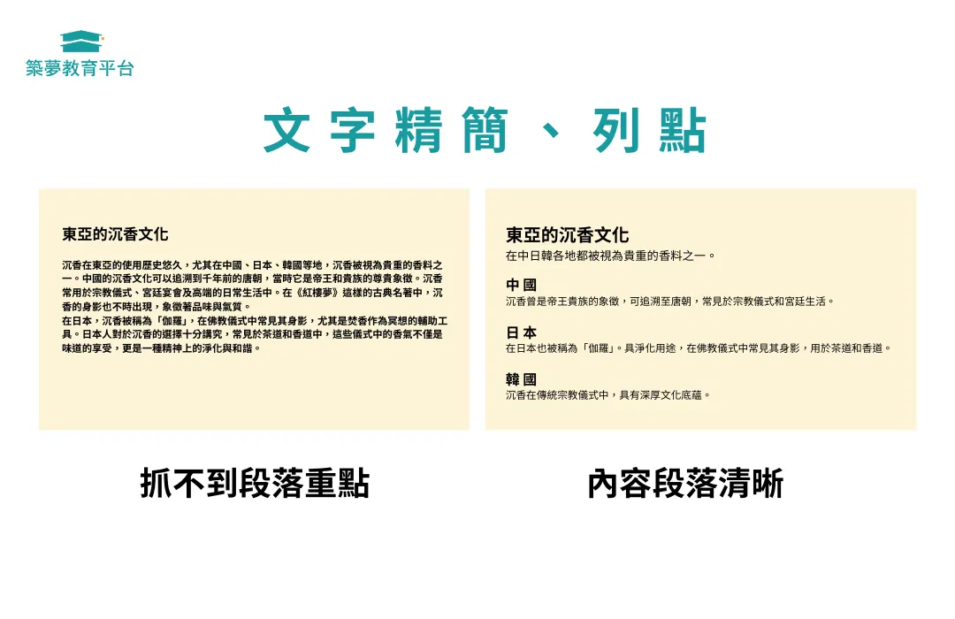 簡報設計重點：文字精簡列點
