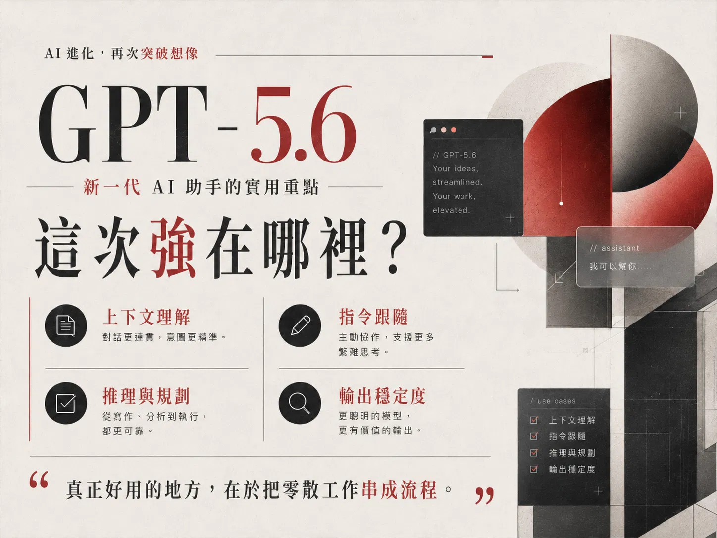 GPT-5.6 適合拿來做的四類事:企劃整理、內容創作、設計協作、研究學習